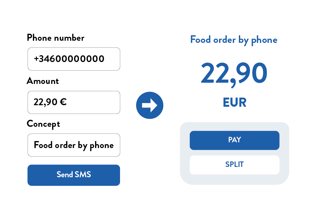 Payments started manually