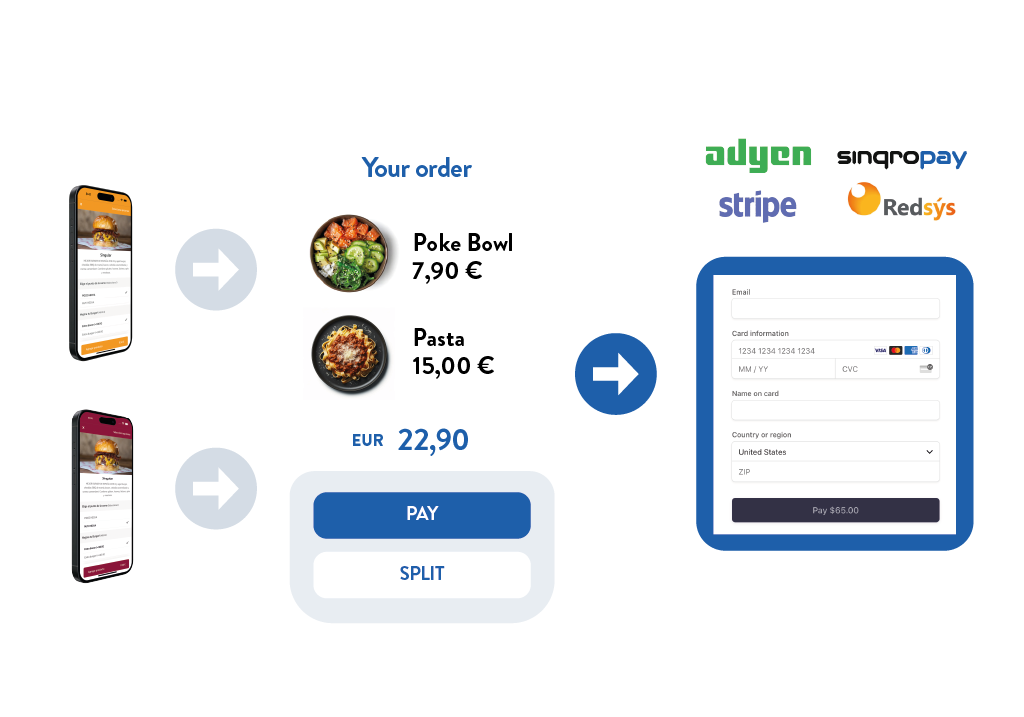 Orchestration des paiements en ligne