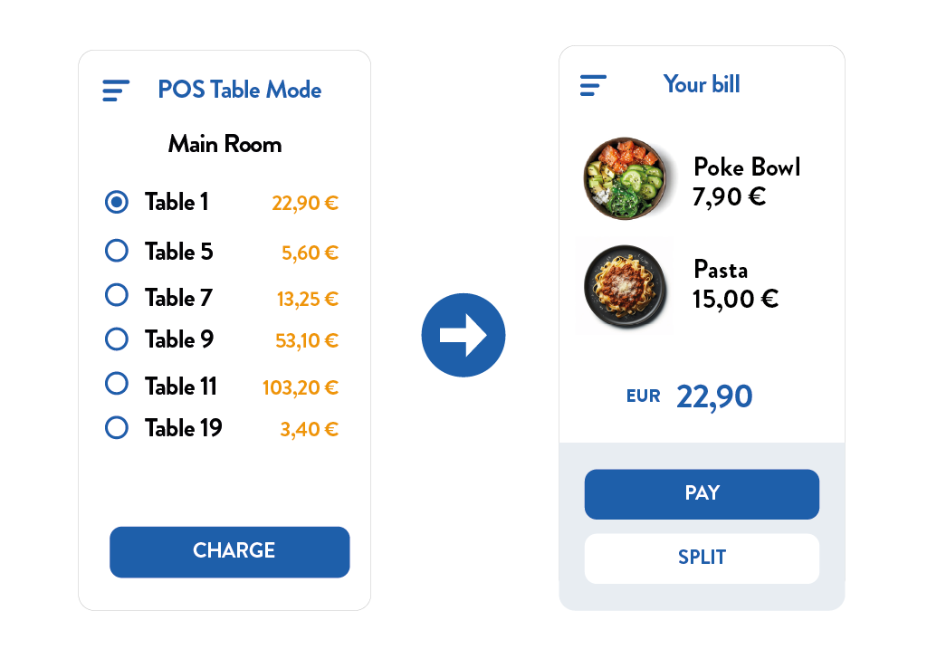 Modalità tabella POS